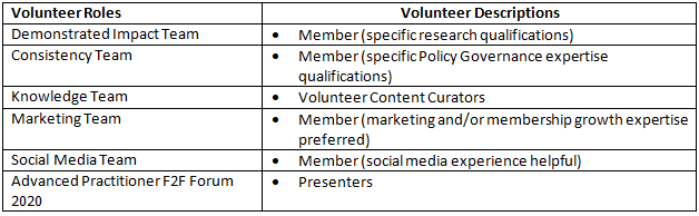Volunteer table 1